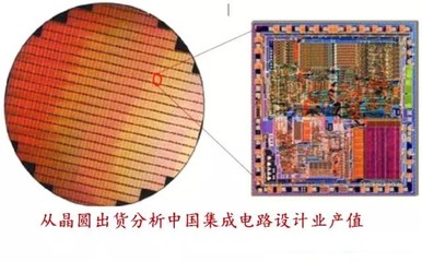 從晶圓出貨看中國集成電路設(shè)計(jì)業(yè)產(chǎn)值的增長(zhǎng)與挑戰(zhàn)