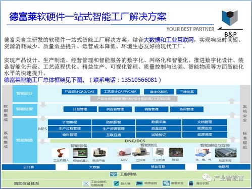 智慧工廠的頂層設計與實施路徑 人工智能驅動的智能制造新范式