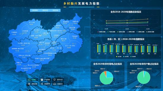 國網浙江電力 大數據賦能振興，數字化點亮鄉村
