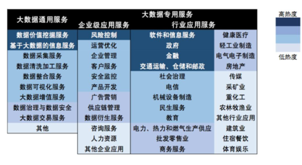 2019中國大數據產業發展全局!