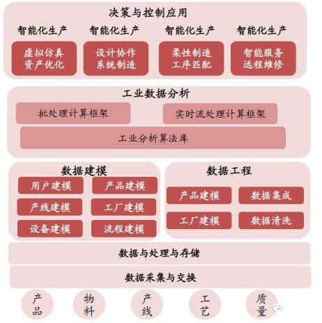 掘金云計(jì)算--三大細(xì)分領(lǐng)域值得重點(diǎn)關(guān)注